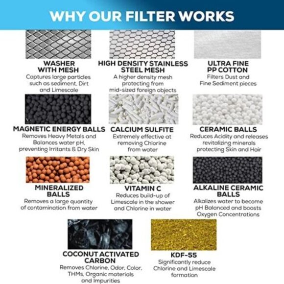 High Pressure Shower Filter Head-High-Pressure Filtered. - Picture 9 of 10